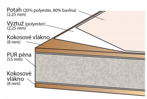 třetí obrázek produktu